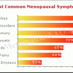 Ciri-ciri menopause dini