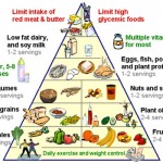 Diet Kolesterol Cara Termudah Turunkan Kolesterol